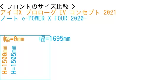 #アイゴX プロローグ EV コンセプト 2021 + ノート e-POWER X FOUR 2020-